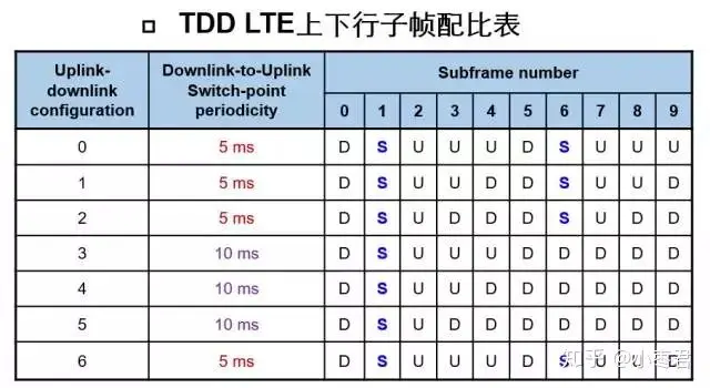移动通信网络中的 FDD/TDD 无线帧
目录
前文列表
无线帧
FDD 与 TDD 的区别
FDD 无线帧
TDD 无线帧