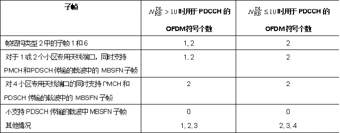 4G EPS 中的小区搜索
目录
前文列表
小区搜索（Cell Search）流程
PSS（主同步信号）与 SSS（辅同步信号）
DL-RS（下行参考信号）
PBCH（物理广播信道）
PDSCH（物理下行共享信道）
PCFICH（物理控制格式指示信道）