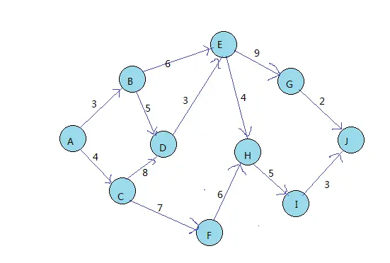 【数据结构】总复习看这篇文章就完事咯
1.各种算法特点
2.二叉树的结点
3.二分查找
4.各种排序情况
5.图的各种定义，结点和边的关系
6.散列函数（Hash）
7.广义表转化成树
8.前缀后缀表达式
9.树的指针域
10.邻接表&邻接矩阵
11.Kruskal 和 Prim
11.B树详解
12.二叉搜索树的查找
13.哈夫曼树（最优二叉树）
14.筛选法建立初始堆
15.DFS BFS
16.二叉排序树
17.已知边集求图的拓扑序列