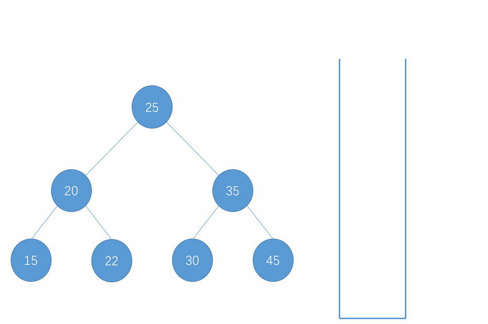 一篇文章让你了解二分搜索树的数据结构的实现过程（Java 实现）
树结构简介
二分搜索树的基础知识
二分搜索树的常见基本操作实现
