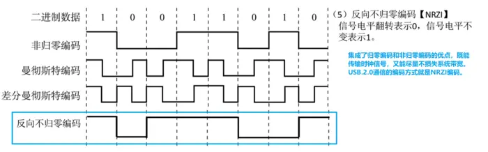 计算机网络之编码与调制
1、思维导图
2、背景知识
3、编码与调制
4、四种编码与调制方式