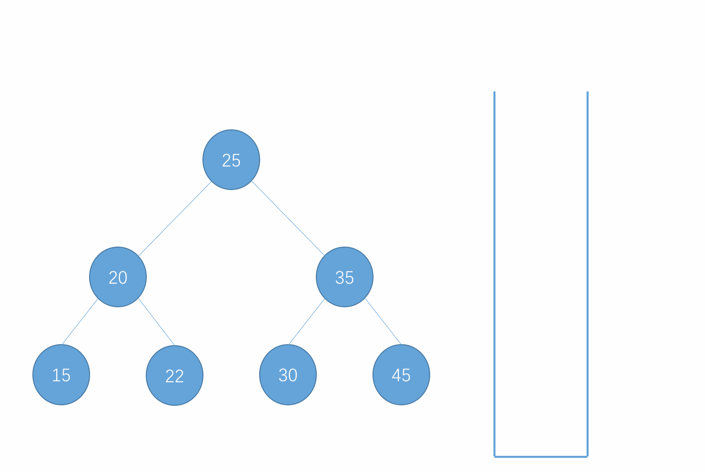 一篇文章让你了解二分搜索树的数据结构的实现过程（Java 实现）
树结构简介
二分搜索树的基础知识
二分搜索树的常见基本操作实现