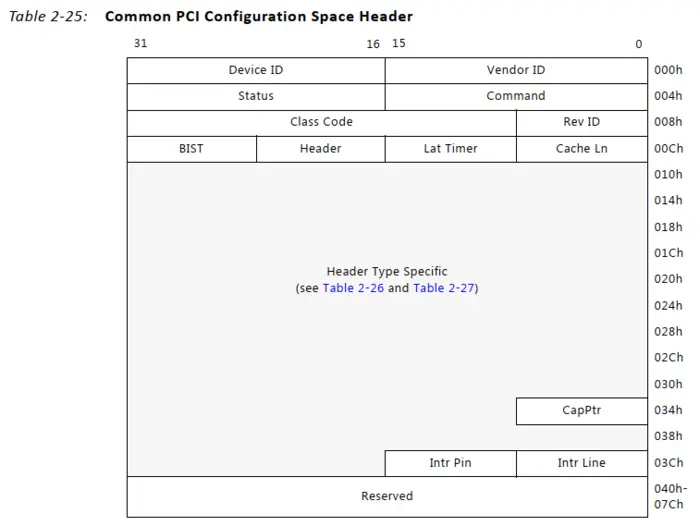 PCIE测试
PCI_Express_layout_guide(中文)
基于PCI+Express接口的高速数据传输系统的设计与实现