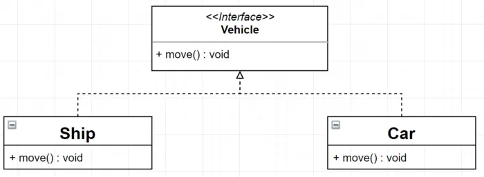 设计模式学习笔记（二）：UML与面向对象设计原则
1 UML
2 UML类图
3 关联关系
4 依赖关系
5 泛化关系
6 接口与实现关系
7 面向对象设计原则
8 总结