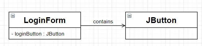 设计模式学习笔记（二）：UML与面向对象设计原则
1 UML
2 UML类图
3 关联关系
4 依赖关系
5 泛化关系
6 接口与实现关系
7 面向对象设计原则
8 总结