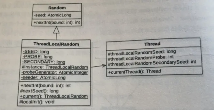 Java高并发14-多线程下ThreadLcoalRandom源码解析以及对比