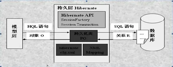 Hibernate框架简介