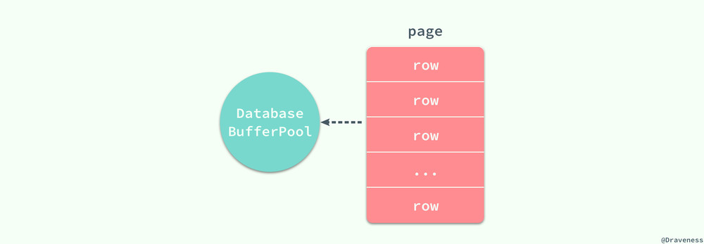 MySQL 索引设计概要
导语
磁盘 IO
查询过程
索引的设计
总结
Reference