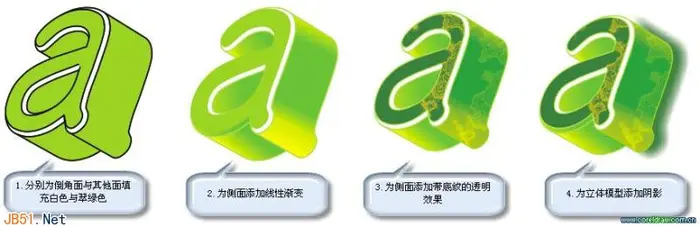 CorelDraw(CDR)设计制作绿色的真实的立体效果花纹文字实例教程