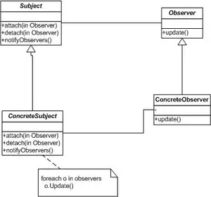 PHP设计模式之观察者模式(Observer)详细介绍和代码实例