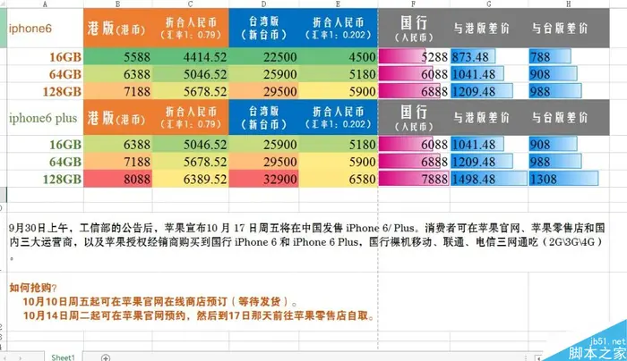 iphone6/6 plus国行多少钱?一张图看懂国行和港台版价格对比