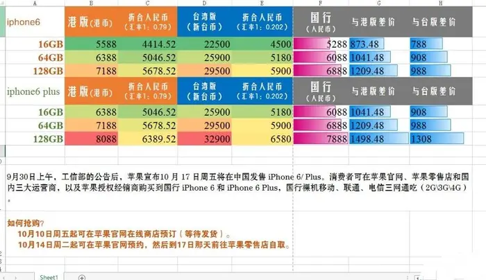 iphone6/6 plus国行版多少钱 iphone6/iphone6 plus国行和港台版价格对比图