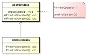 C++设计模式之模板方法模式