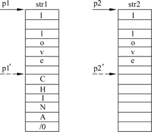 C++中字符串以及数组和指针的互相使用讲解