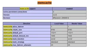 在Mac OS的PHP环境下安装配置MemCache的全过程解析