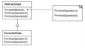 详解C#设计模式编程中的模板方法模式使用