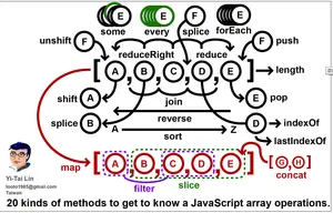 JavaScript学习笔记之数组求和方法