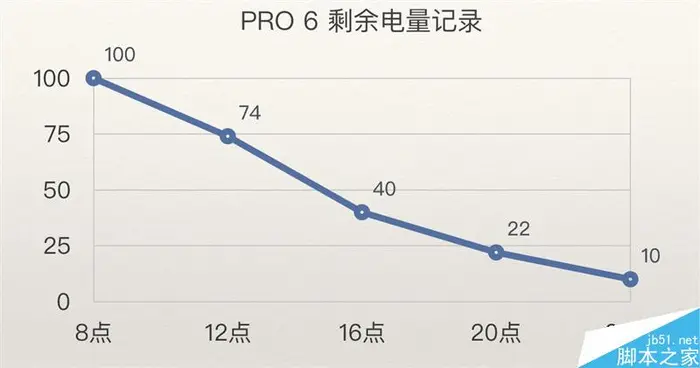 魅族PRO 6全面深度评测 无短板小屏旗舰