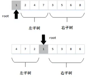 Python利用前序和中序遍历结果重建二叉树的方法