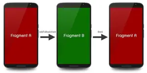 实例探究Android开发中Fragment状态的保存与恢复方法