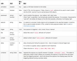 Bootstrap教程JS插件弹出框学习笔记分享