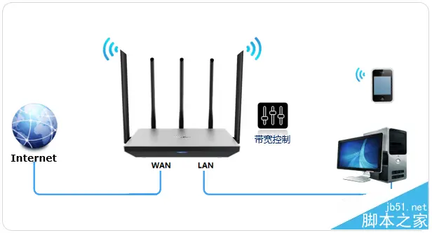 TP-link 路由器（TL-WDR6800）的网速限制功能的应用和设置方法（图文教程）
