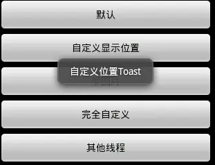 Android Toast的用法总结(五种用法)