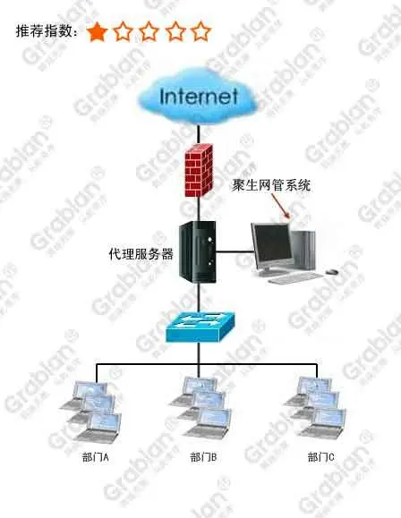聚生网管电脑流量监控限制软件、企业上网行为管理软件白皮书