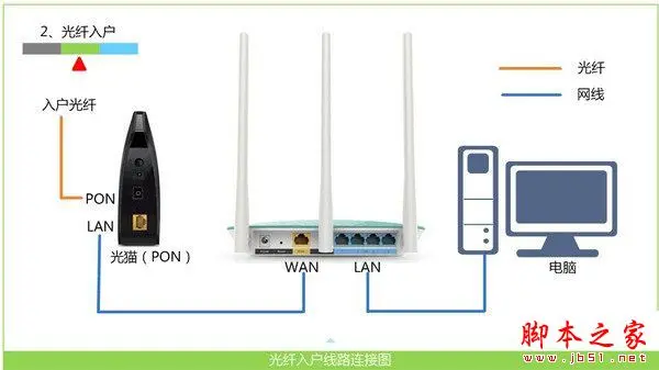 无线网wifi信号满格不能上网怎么办?