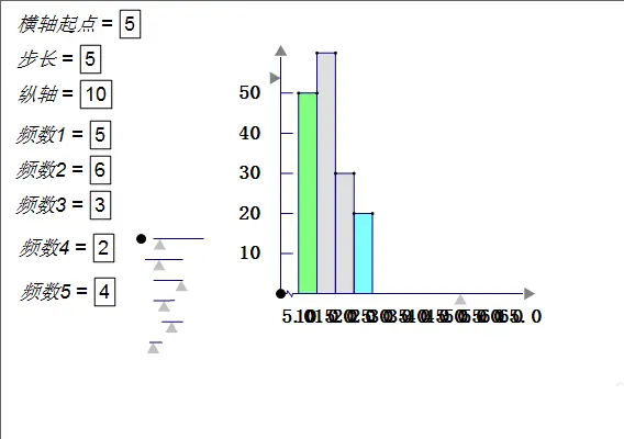 几何画板怎么绘制频率分布直方图?