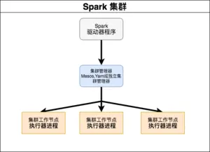 使用docker快速搭建Spark集群的方法教程