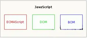JavaScript脚本语言是什么_动力节点Java学院整理