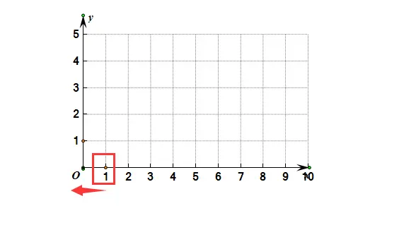 几何画板怎么绘制频数分布直方图?