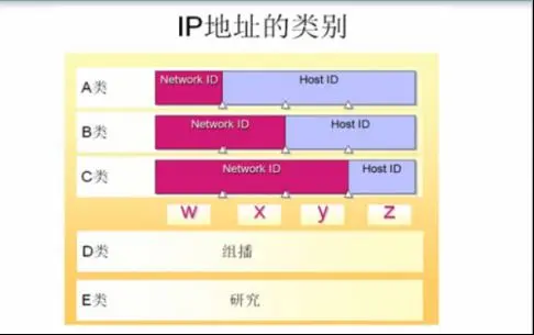 IP地址子网划分_动力节点Java学院整理