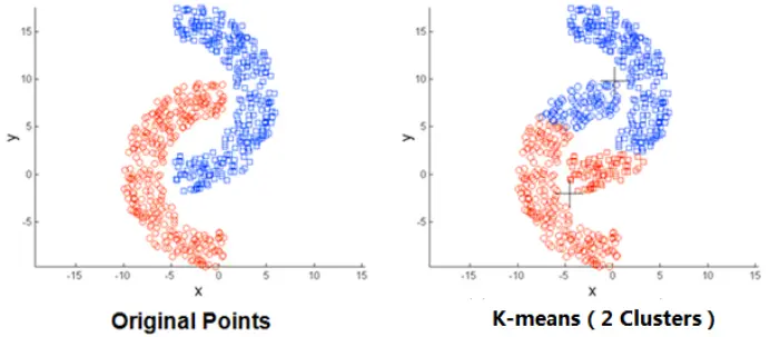 K-means聚类算法介绍与利用python实现的代码示例