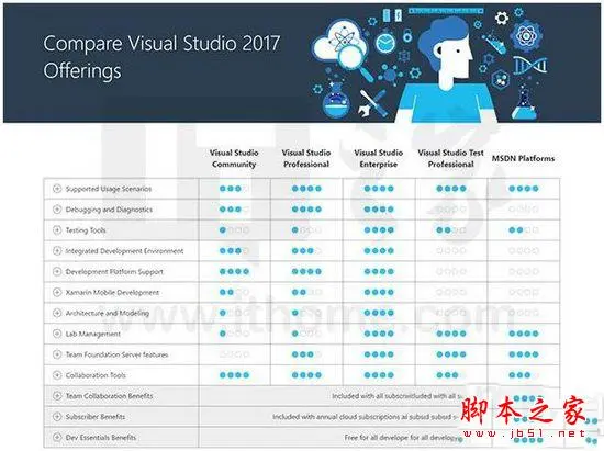 visual studio2017各版本有什么区别 正式版各版本对比最全攻略
