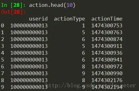 Python在groupby分组后提取指定位置记录方法