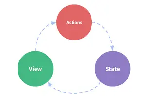 简化vuex的状态管理方案的方法