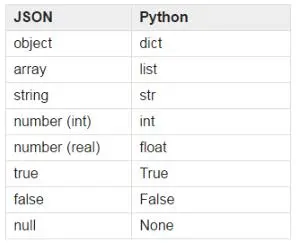 对python中Json与object转化的方法详解