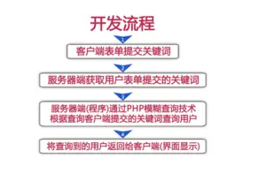 PHP模糊查询技术实例分析【附源码下载】