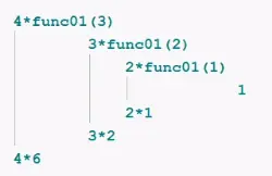 Python3.5基础之函数的定义与使用实例详解【参数、作用域、递归、重载等】