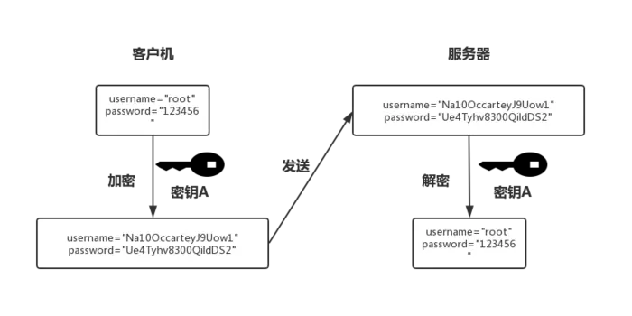 Hadoop框架起步之图解SSH、免密登录原理和实现方法