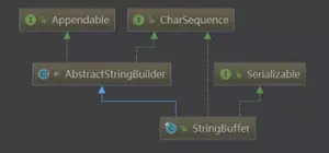 JAVA面试题 从源码角度分析StringBuffer和StringBuilder的区别