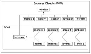 JavaScript 浏览器对象模型BOM原理与常见用法实例分析