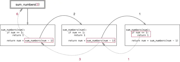 Python基础之函数基本用法与进阶详解