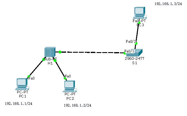 思科Cisco交换机配置——端口安全配置实验案例图文详解
