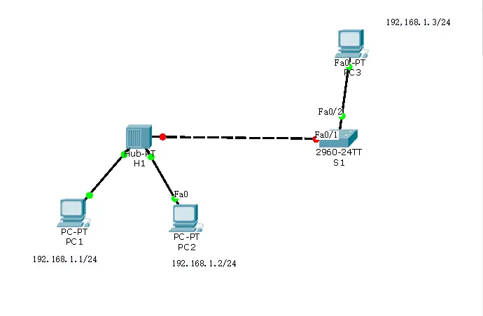 思科Cisco交换机配置——端口安全配置实验案例图文详解