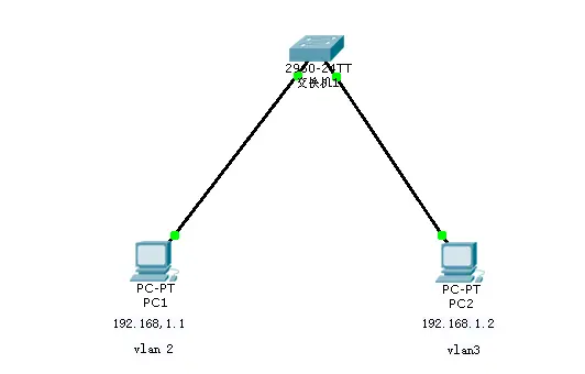 思科Cisco交换机配置——单交换机划分VLAN配置实验操作详解