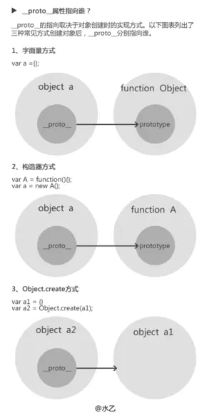 JS原型和原型链原理与用法实例详解