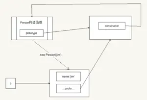 JavaScript进阶（四）原型与原型链用法实例分析